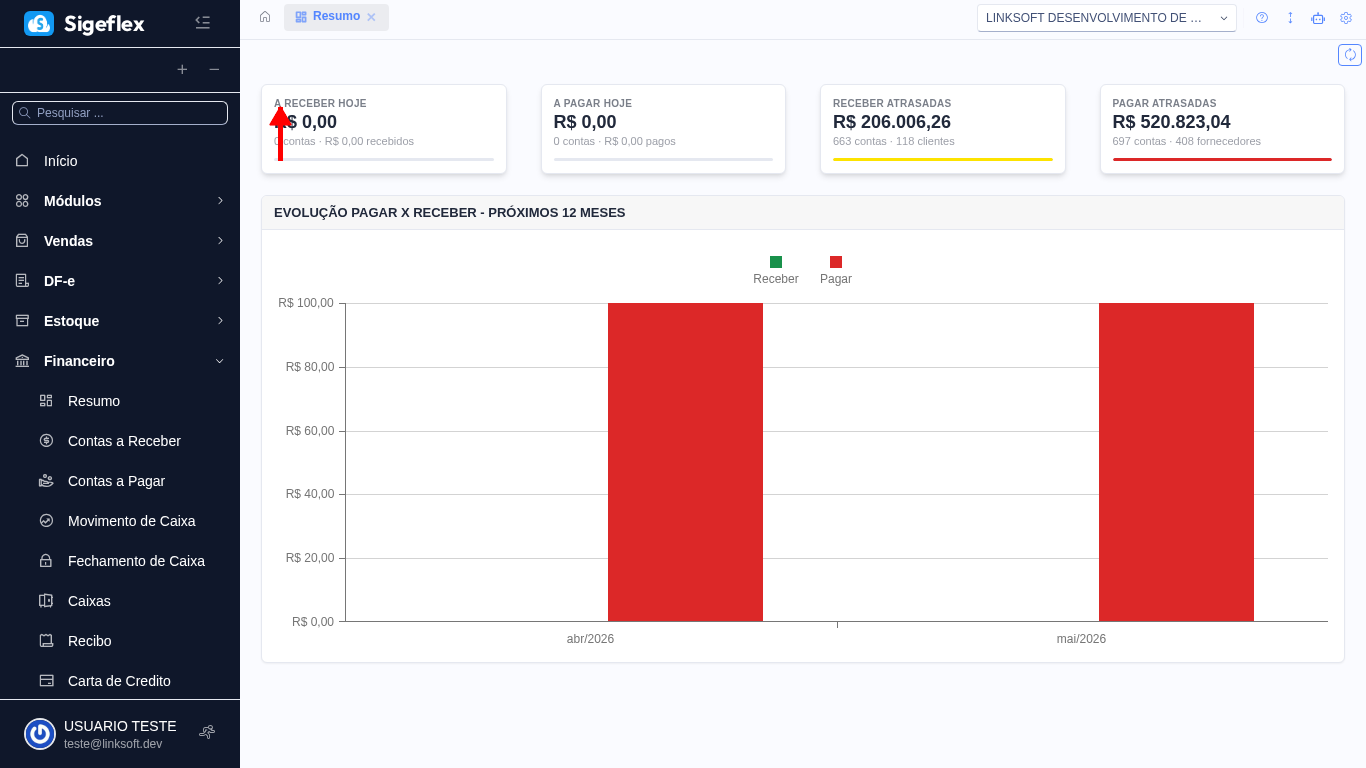 Dashboard financeiro com indicadores de contas a pagar e a receber