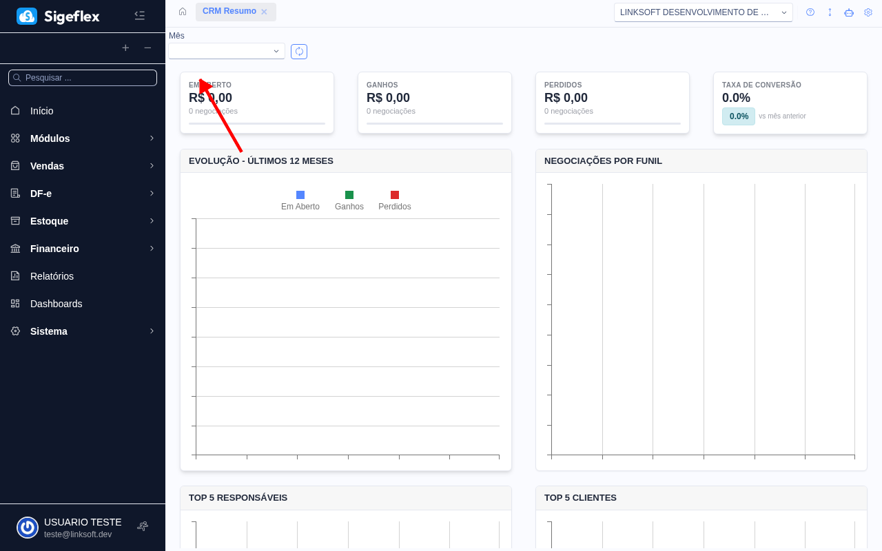 Dashboard CRM com indicadores de desempenho comercial
