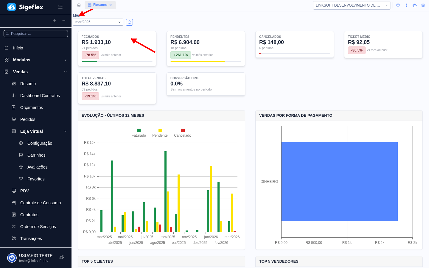 Dashboard de vendas com KPIs, gráficos de evolução e ranking de clientes, vendedores e produtos