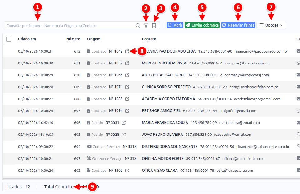 Lista de Cobranças Enviadas com a busca, os filtros, os botões da barra, o link da origem e o total no rodapé numerados de 1 a 9