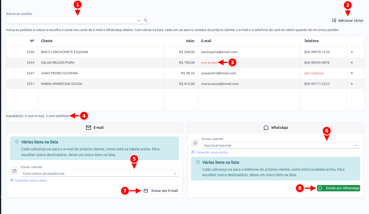 Tela Enviar Cobrança com a busca de pedido, Adicionar vários, a lista, o resumo e os cards de E-mail e WhatsApp numerados de 1 a 8