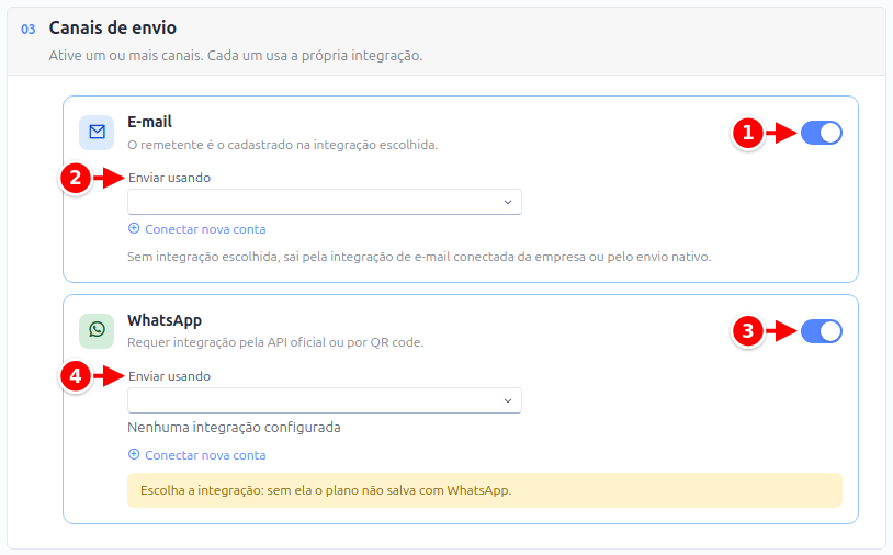 Bloco Canais de envio com as chaves e o campo Enviar usando de E-mail e de WhatsApp numerados de 1 a 4