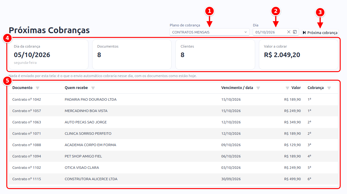 Tela Próximas Cobranças com o plano, o dia, o botão Próxima cobrança, o resumo e a lista de documentos numerados de 1 a 5